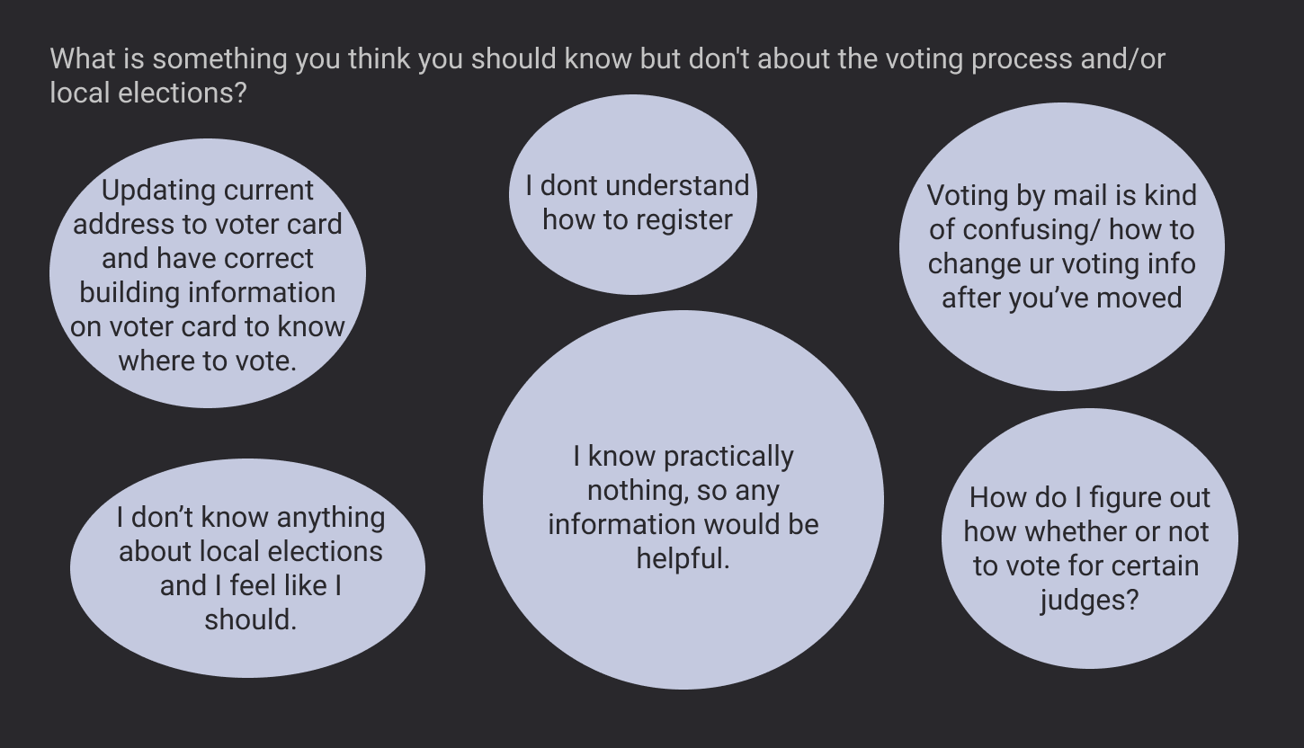 UX research